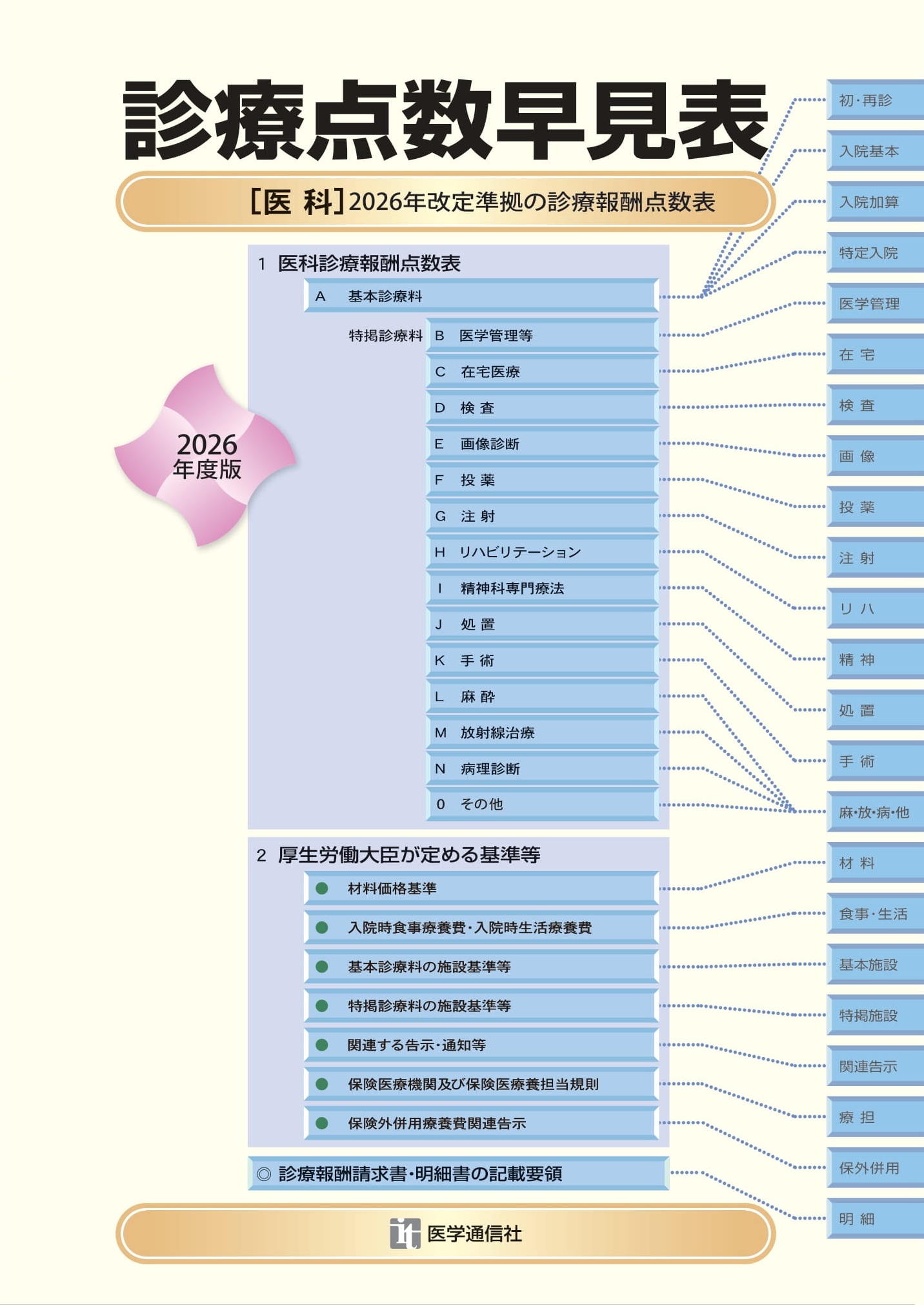 診療点数早見表　2026年度版