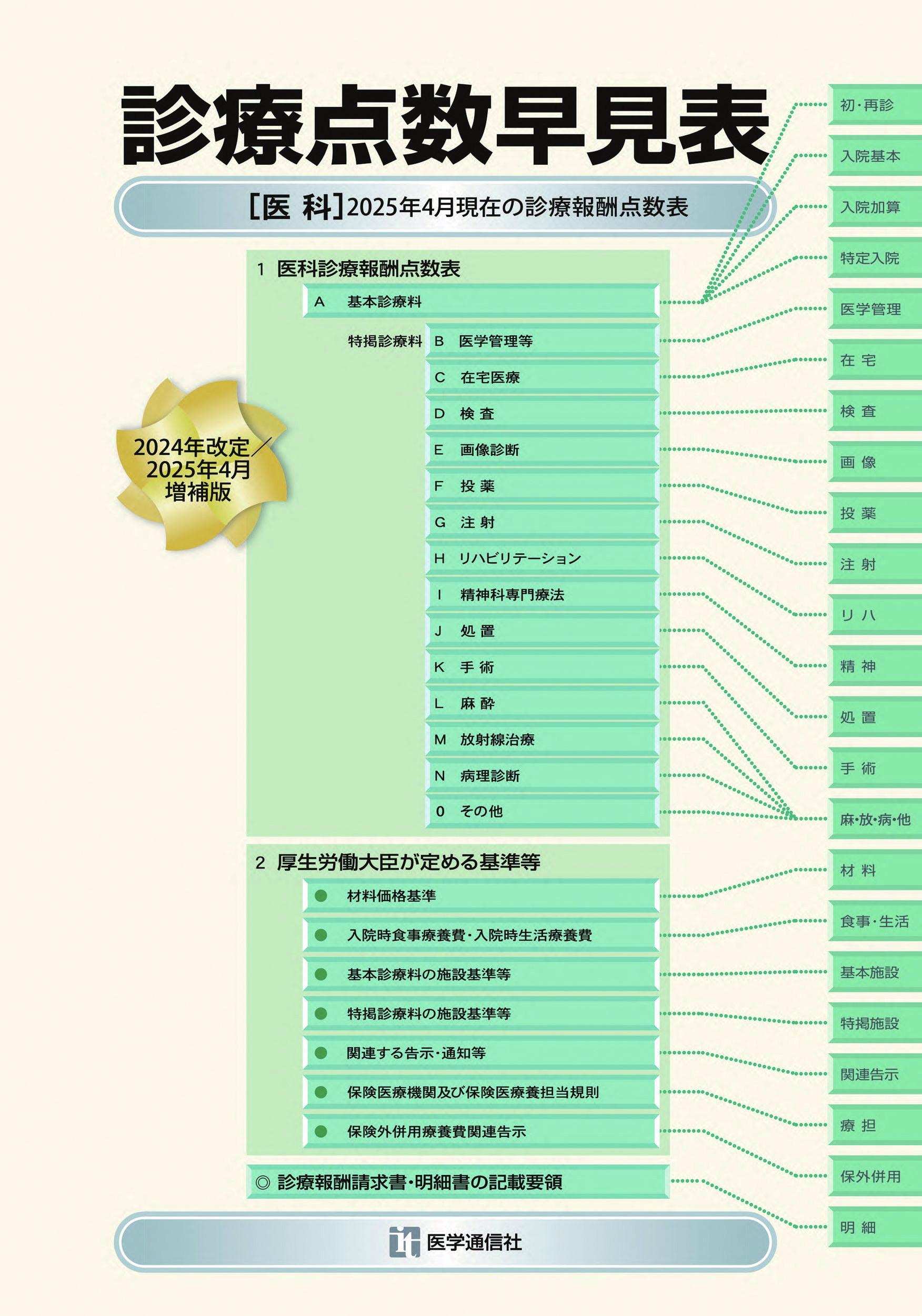 診療点数早見表　2025年4月増補版